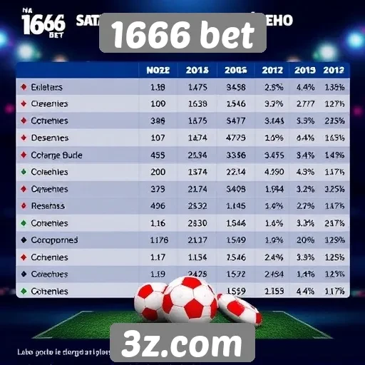 Estatísticas de desempenho de jogos na 1666 bet